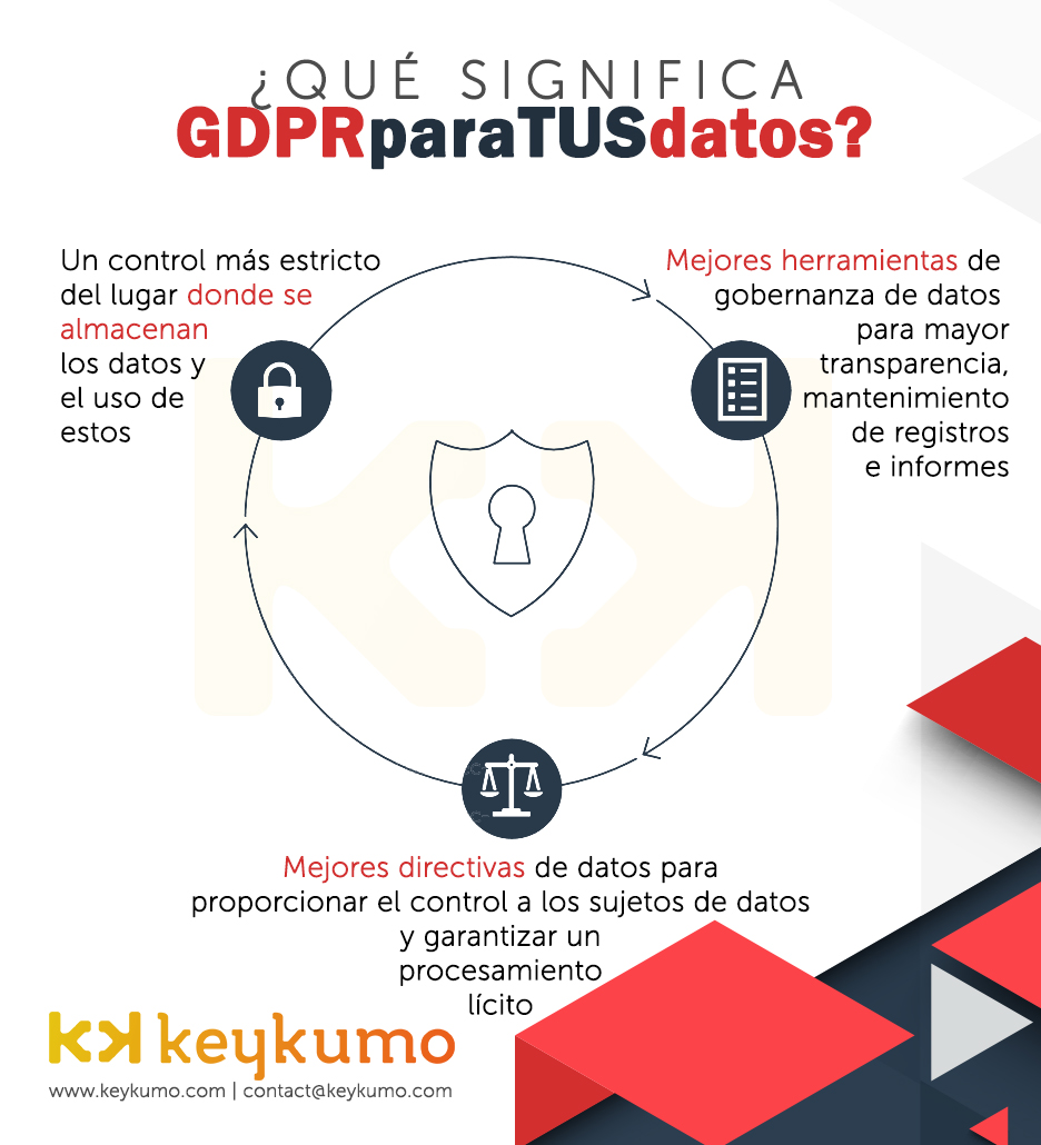 Qué es GDPR para empresas