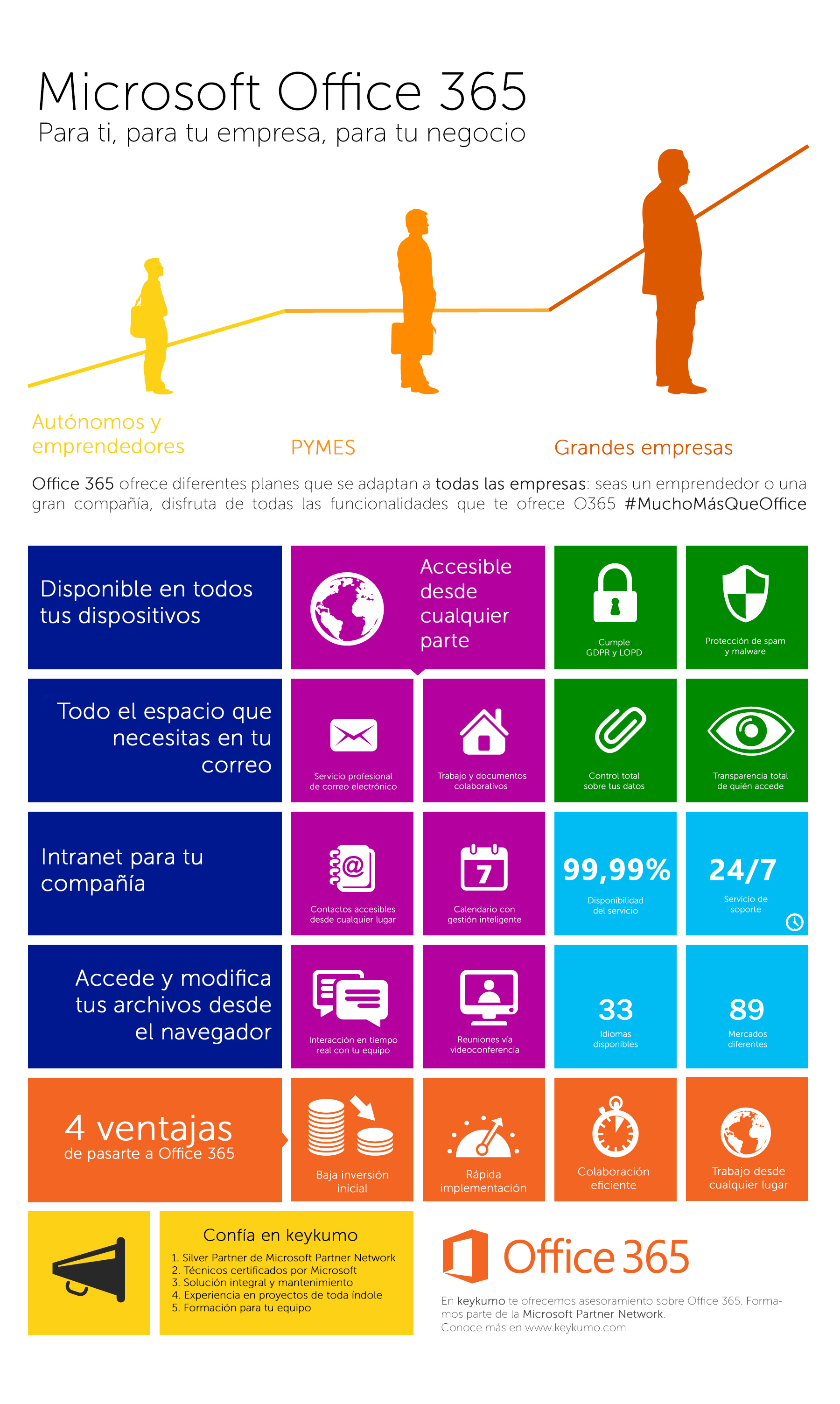 Office365 para tu empresa