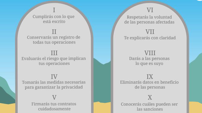 Mandamientos de GDPR